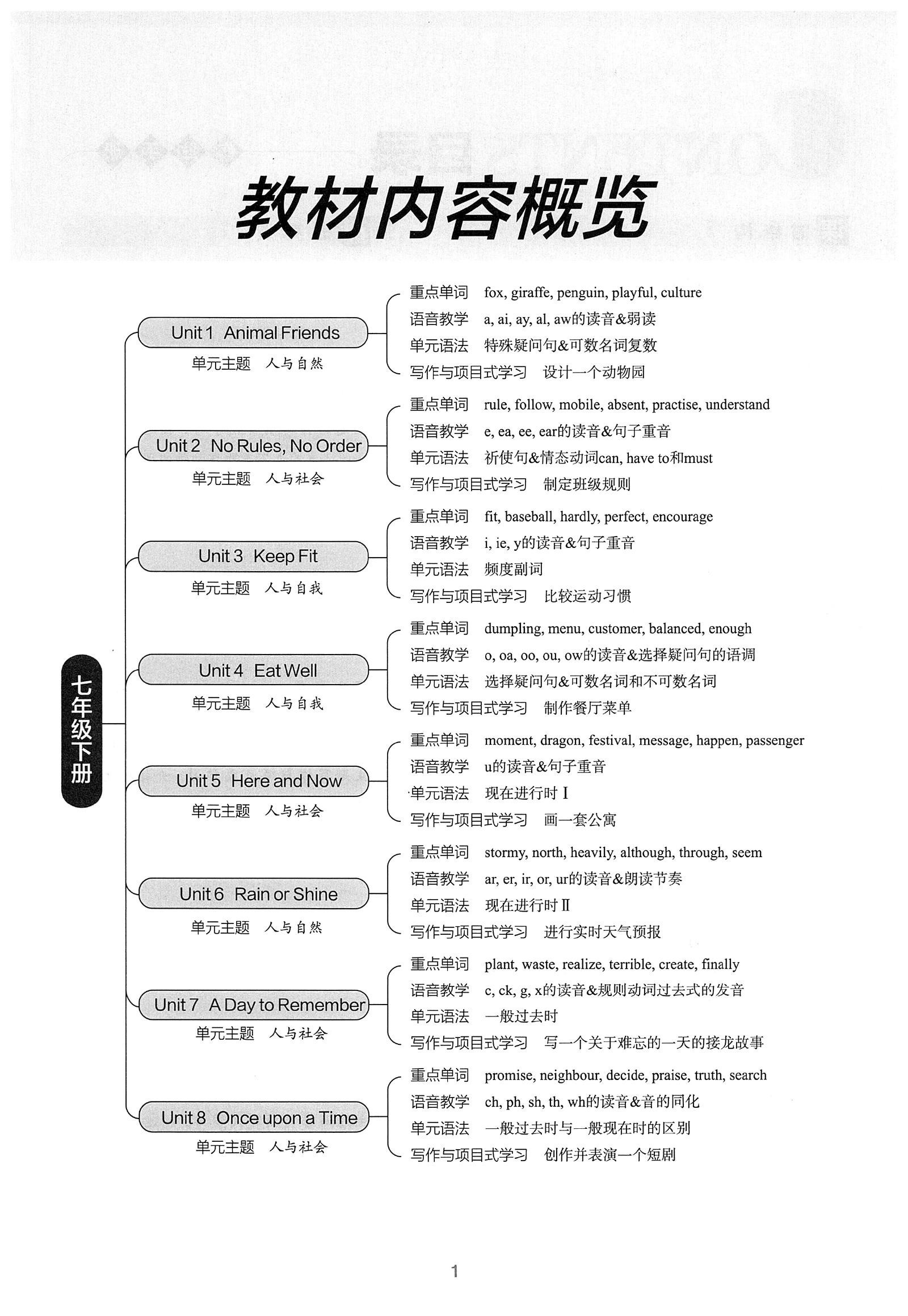 初中英语《全品学练考》2025春（RJ 7下） 02